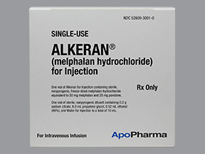 ALKERAN 50 MG VIAL