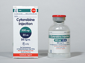 CYTARABINE 20 MG/ML VIAL