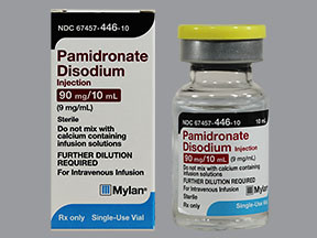 PAMIDRONATE 90 MG/10 ML VIAL