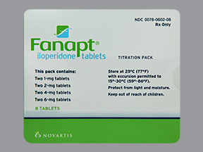 FANAPT TITRATION PACK